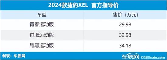 2024ݱXEL ۃr29.98-34.18fԪ