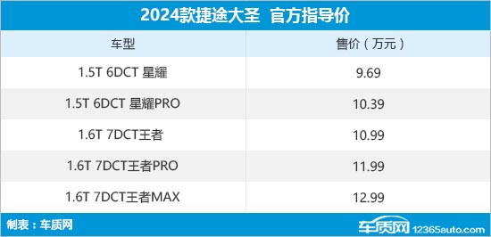 2024款捷途大圣上市 售价9.69-12.99万元