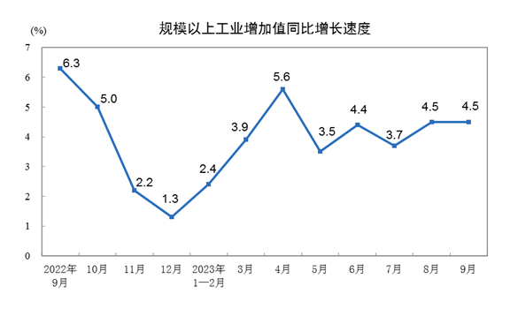 ǰȫҎϹIֵq4% ܇IL11.4%