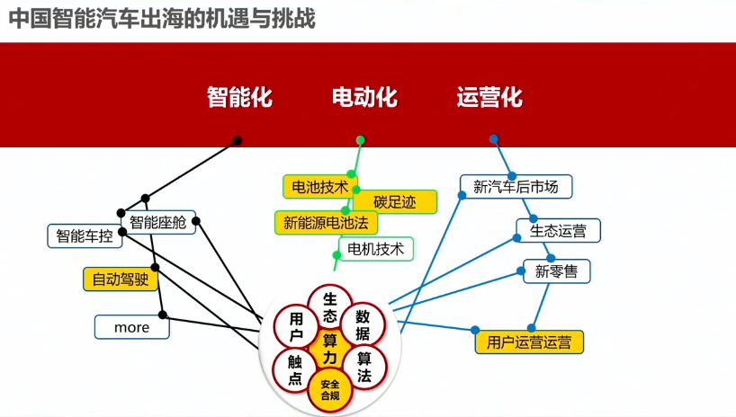 奇瑞邬学斌谈中国智能汽车出海的机遇和挑战