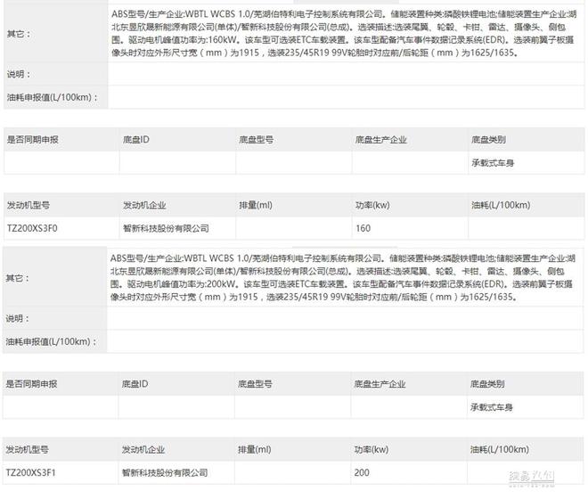 东风eπ007官图首发 配剪刀门 提供多种动力