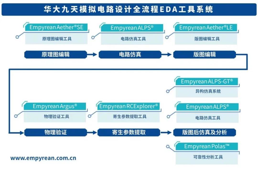 中国车规芯片系列（3）：进击的中国车规芯片供应链