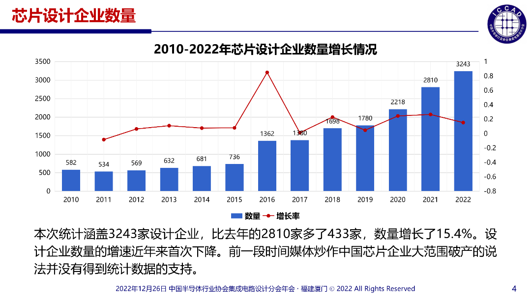 中国车规芯片系列（3）：进击的中国车规芯片供应链