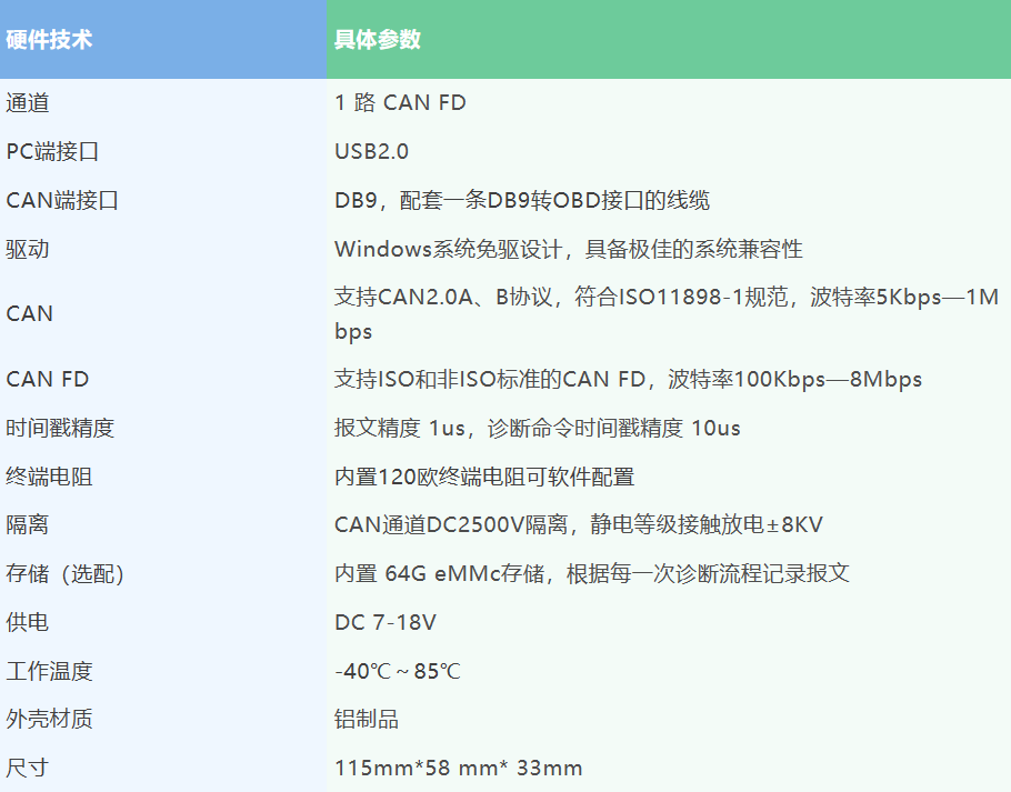 同星智能推出首款手持式ECU刷写设备