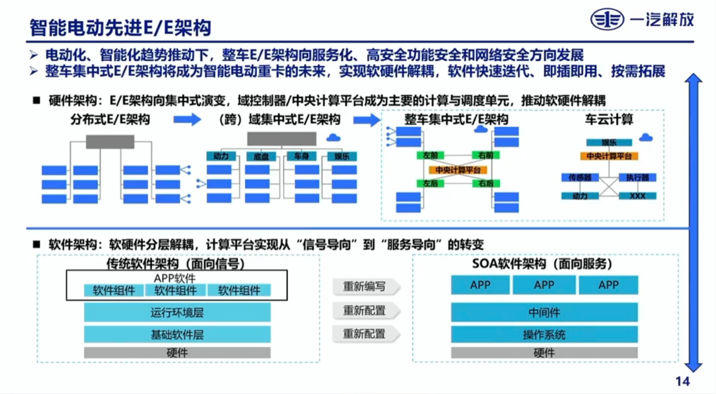 一汽解放：商用车电动化趋势下的智能驾驶思考