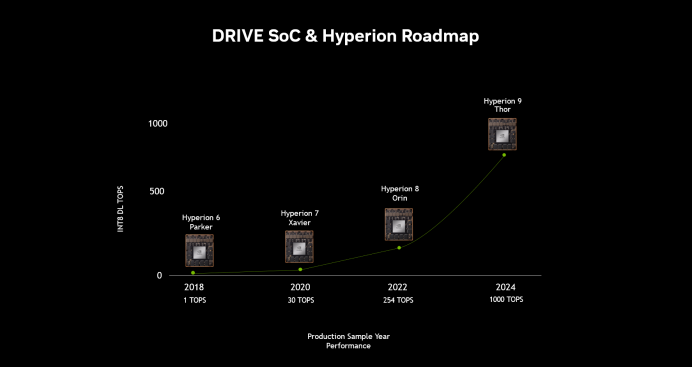 NVIDIA高性能AI计算平台助力舱驾跨域融合创新