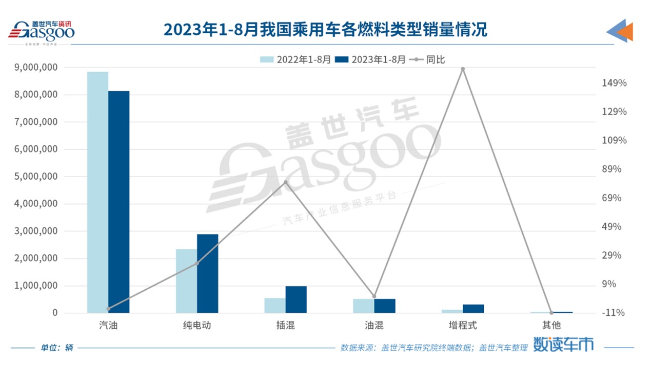 增程与纯电补能之争，究竟在争什么？