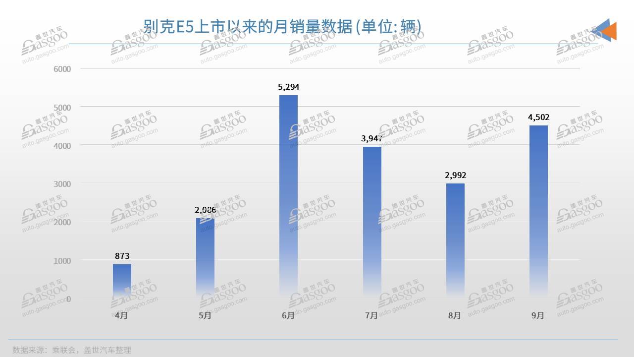 自主的“卷”，正在倒逼合資 “玩命”