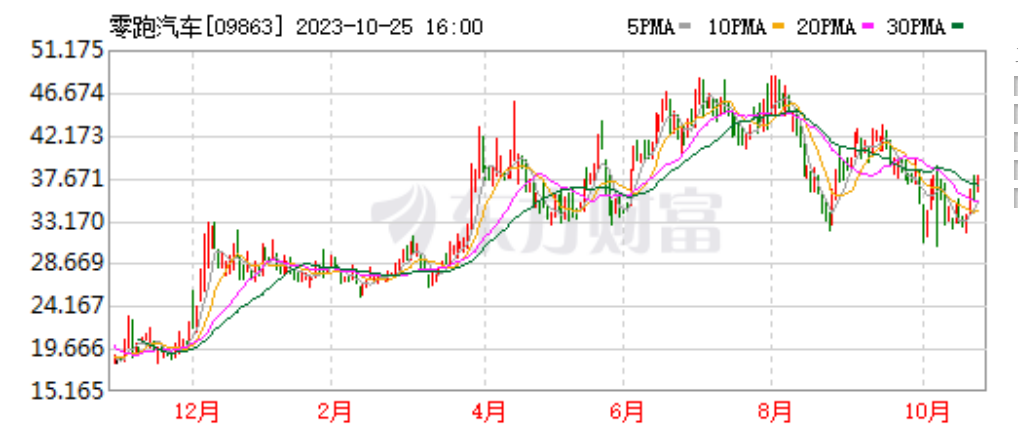 重磅！曝Stellantis即将收购零跑汽车20%股份，交易价值或超10亿美元