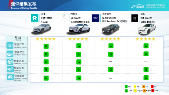 2023年第三批次智能指数及健康指数测评结果发布