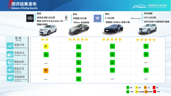 2023年第三批次智能指数及健康指数测评结果发布