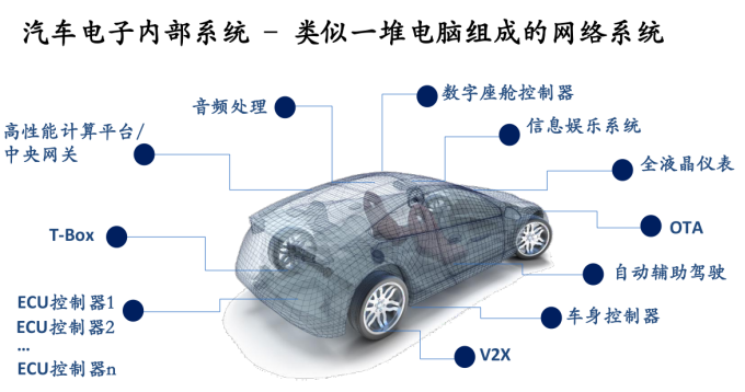 黑莓QNX：车规级操作系统-汽车电子软件的基石