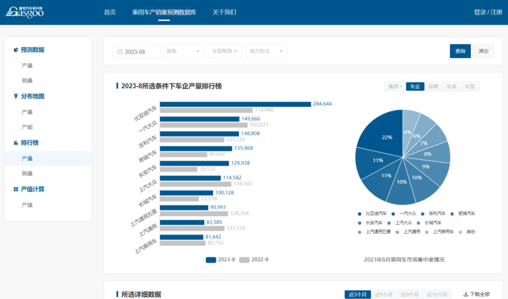 查产销量预测数据、产能、产值数据，上盖亚系统（GAIA）