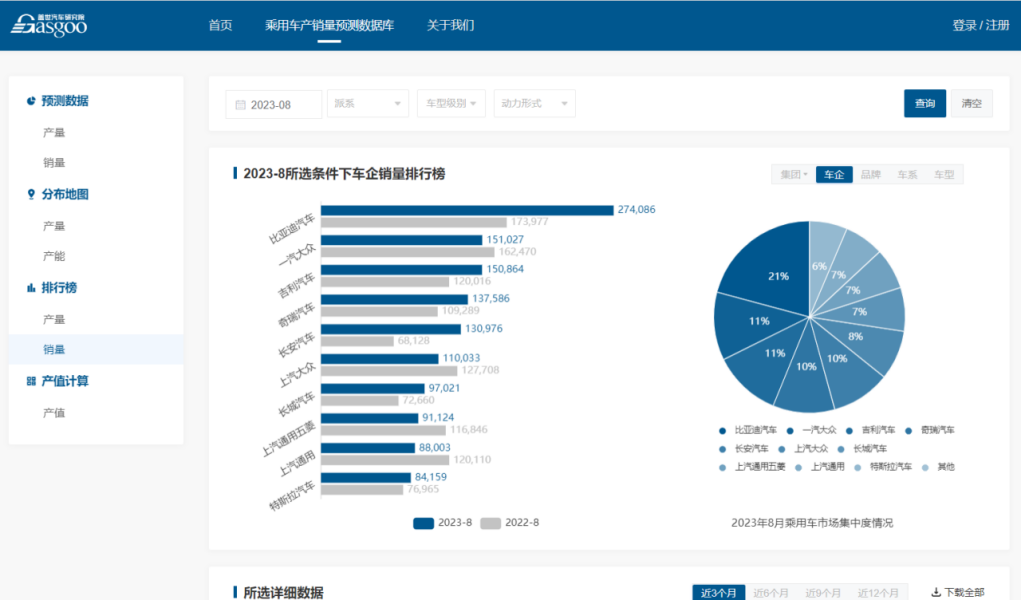 查产销量预测数据、产能、产值数据，上盖亚系统（GAIA）