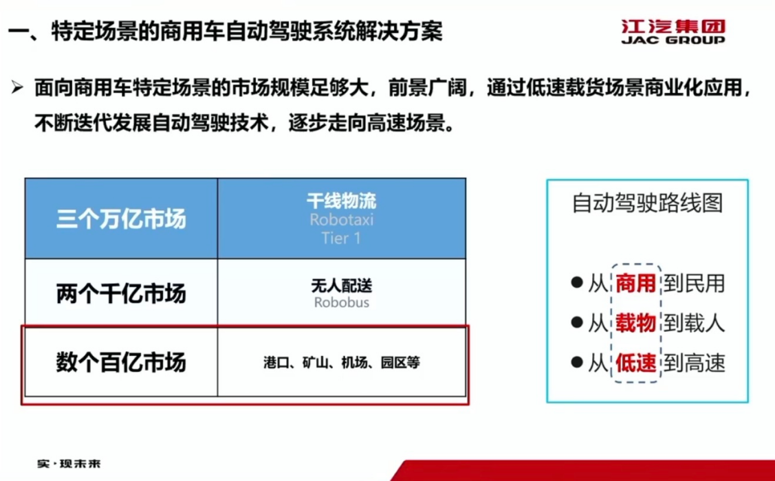 江淮汽车:面向特定场景的商用车自动驾驶系统解决方案