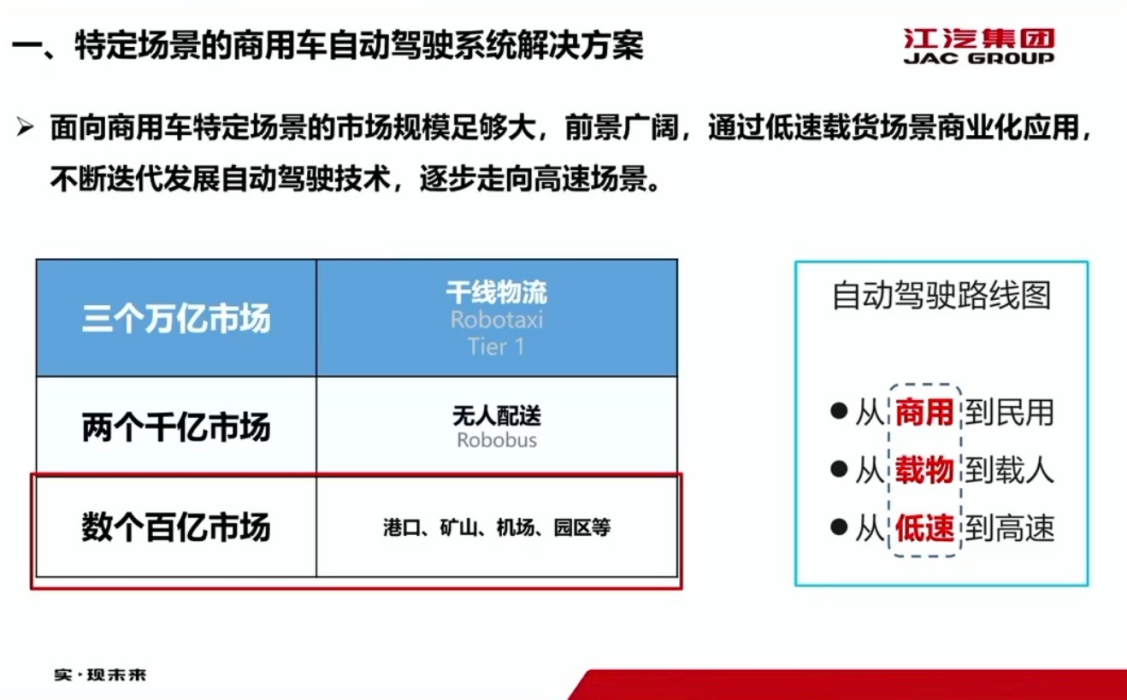 江淮汽车：面向特定场景的商用车自动驾驶系统解决方案