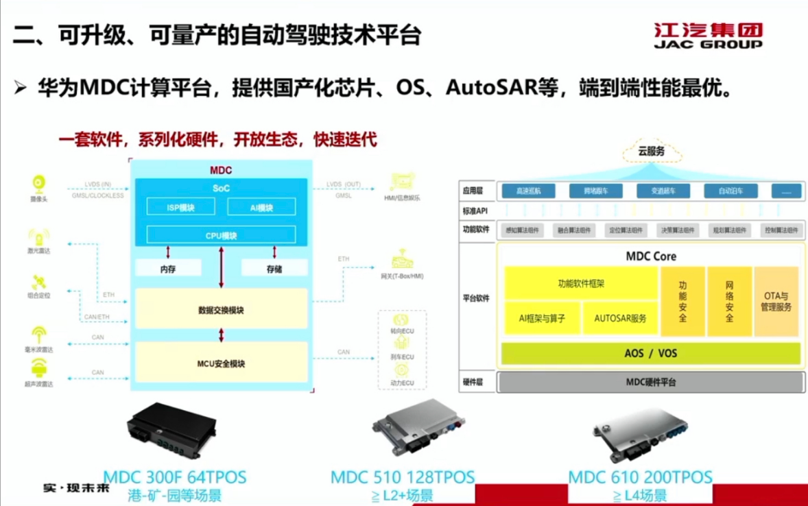 江淮汽车：面向特定场景的商用车自动驾驶系统解决方案