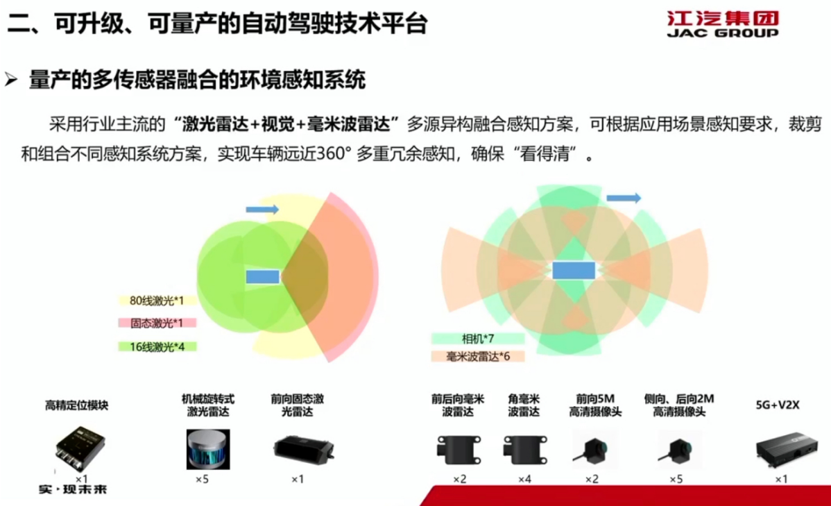 江淮汽车:面向特定场景的商用车自动驾驶系统解决方案