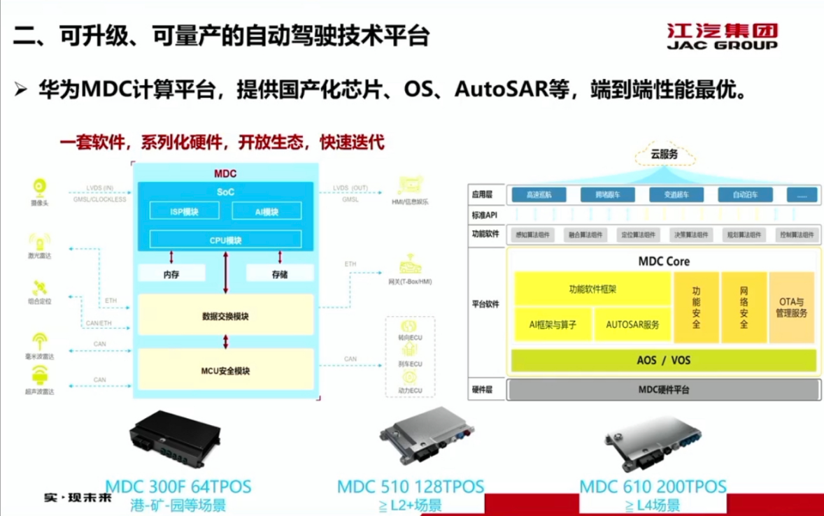 江淮汽车:面向特定场景的商用车自动驾驶系统解决方案