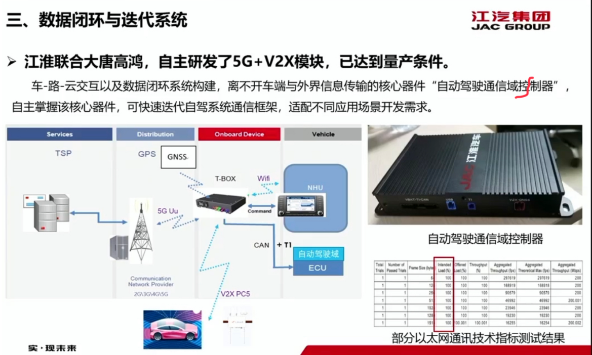 江淮汽车:面向特定场景的商用车自动驾驶系统解决方案