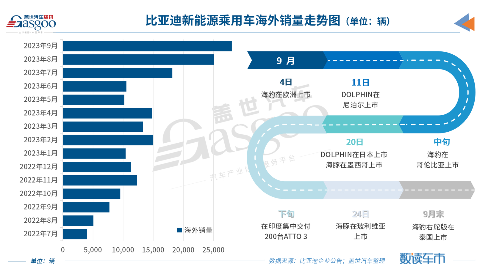 10月新能源乘用车渗透率约37.1%