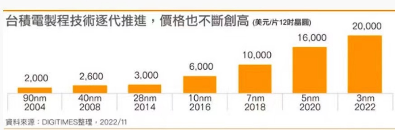 中国车规芯片系列（4）：芯片区域化是伪命题吗？