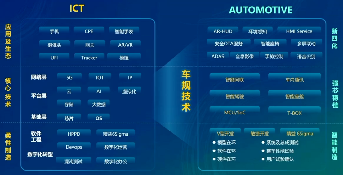 开放赋能，中兴通讯打造“ICT+汽车”融合新范式