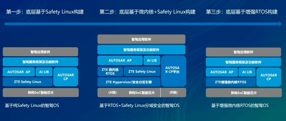 开放赋能，中兴通讯打造“ICT+汽车”融合新范式