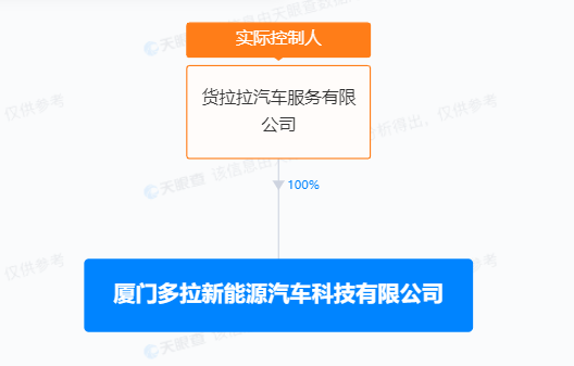 跨界造车帷幕拉起？货拉拉在厦门成立新能源汽车公司