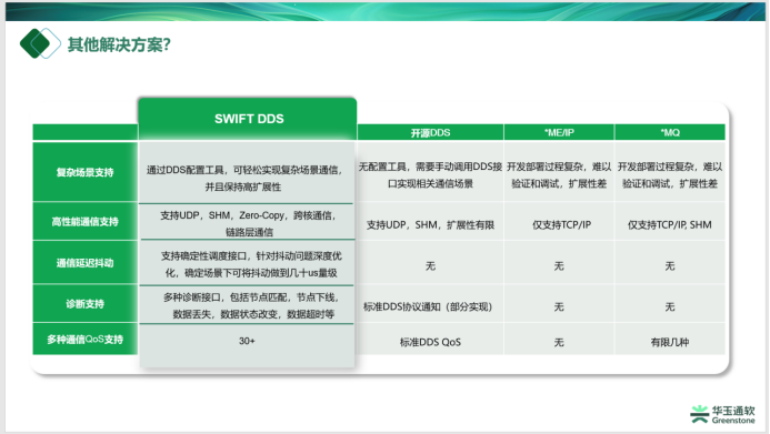 华玉通软：智能驾驶系统软件在量产中的挑战与实践