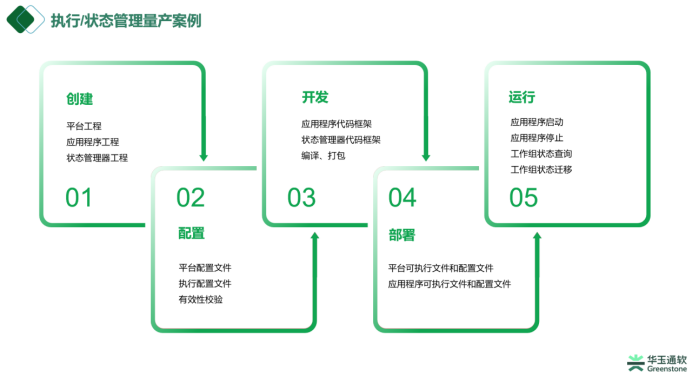 华玉通软：智能驾驶系统软件在量产中的挑战与实践