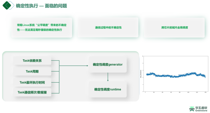 华玉通软：智能驾驶系统软件在量产中的挑战与实践