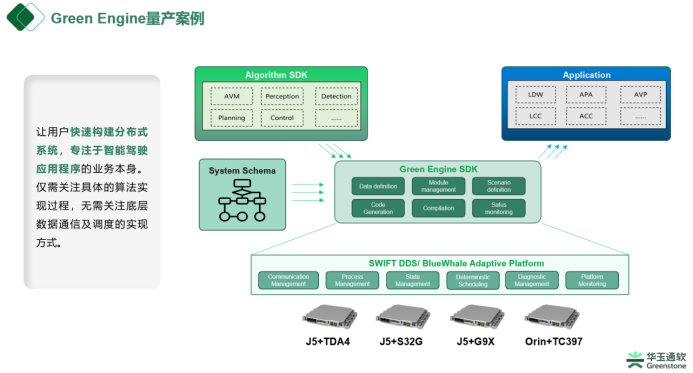 华玉通软：智能驾驶系统软件在量产中的挑战与实践