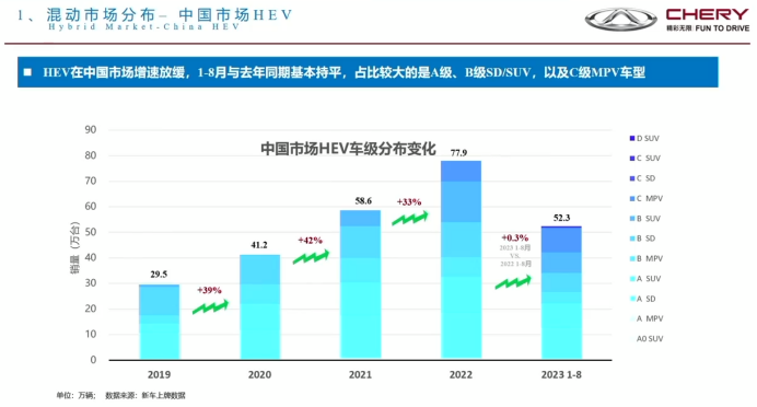 芜湖埃科泰克：奇瑞鲲鹏超能混动C-DM开发