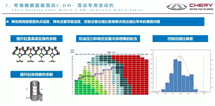 芜湖埃科泰克：奇瑞鲲鹏超能混动C-DM开发