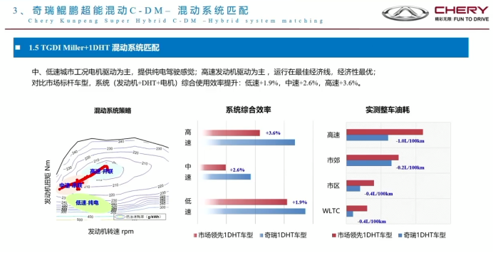 芜湖埃科泰克：奇瑞鲲鹏超能混动C-DM开发