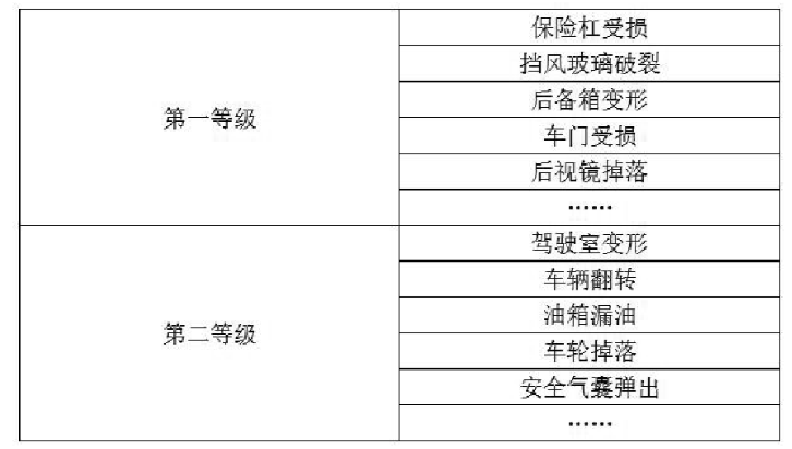 小米公布新专利，可判断车辆事故对应等级并通知预设紧急联系人