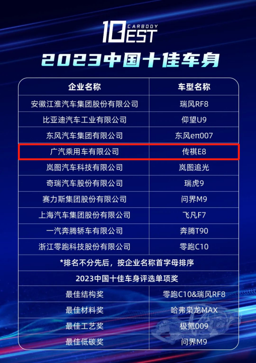 “2023中国十米乐M6 米乐佳车身”权威认证到手！家人们是线！(图1)