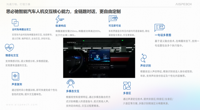 思必驰：AR-HUD重新定义汽车HMI