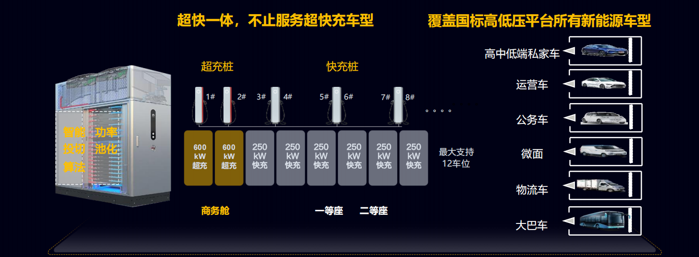 华为数字能源：高压电驱动与全液冷超快充创新技术方案