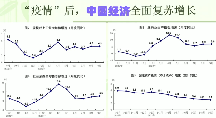 复旦大学：全球经济走势与汽车产业发展