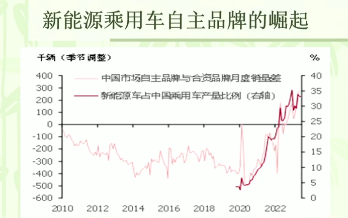 复旦大学：全球经济走势与汽车产业发展