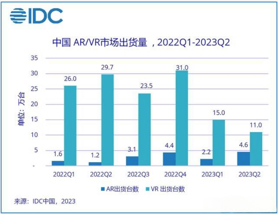 XREAL徐驰：5年后AR眼镜规模将破亿，汽车是重要应用场景之一