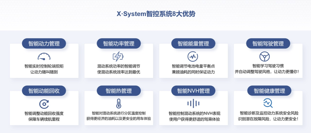 雷神动力连续十年蝉联“中国心”十佳发动机及混动系统