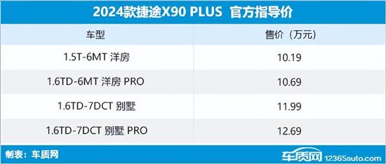 2024;X90 PLUS 10.19-12.69fԪ