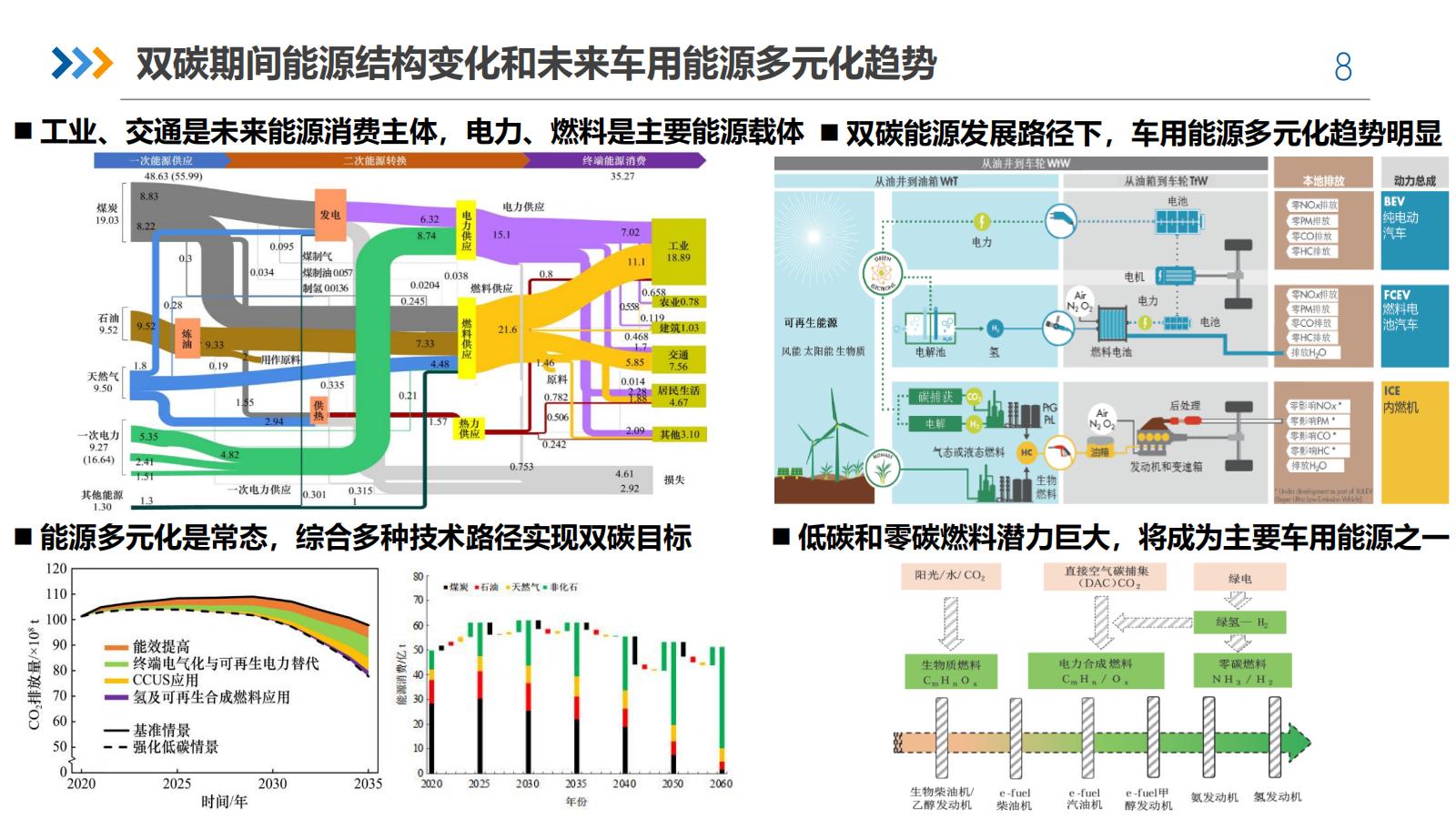 SCP&APS发布《汽车先进动力系统行业发展报告》蓝皮书