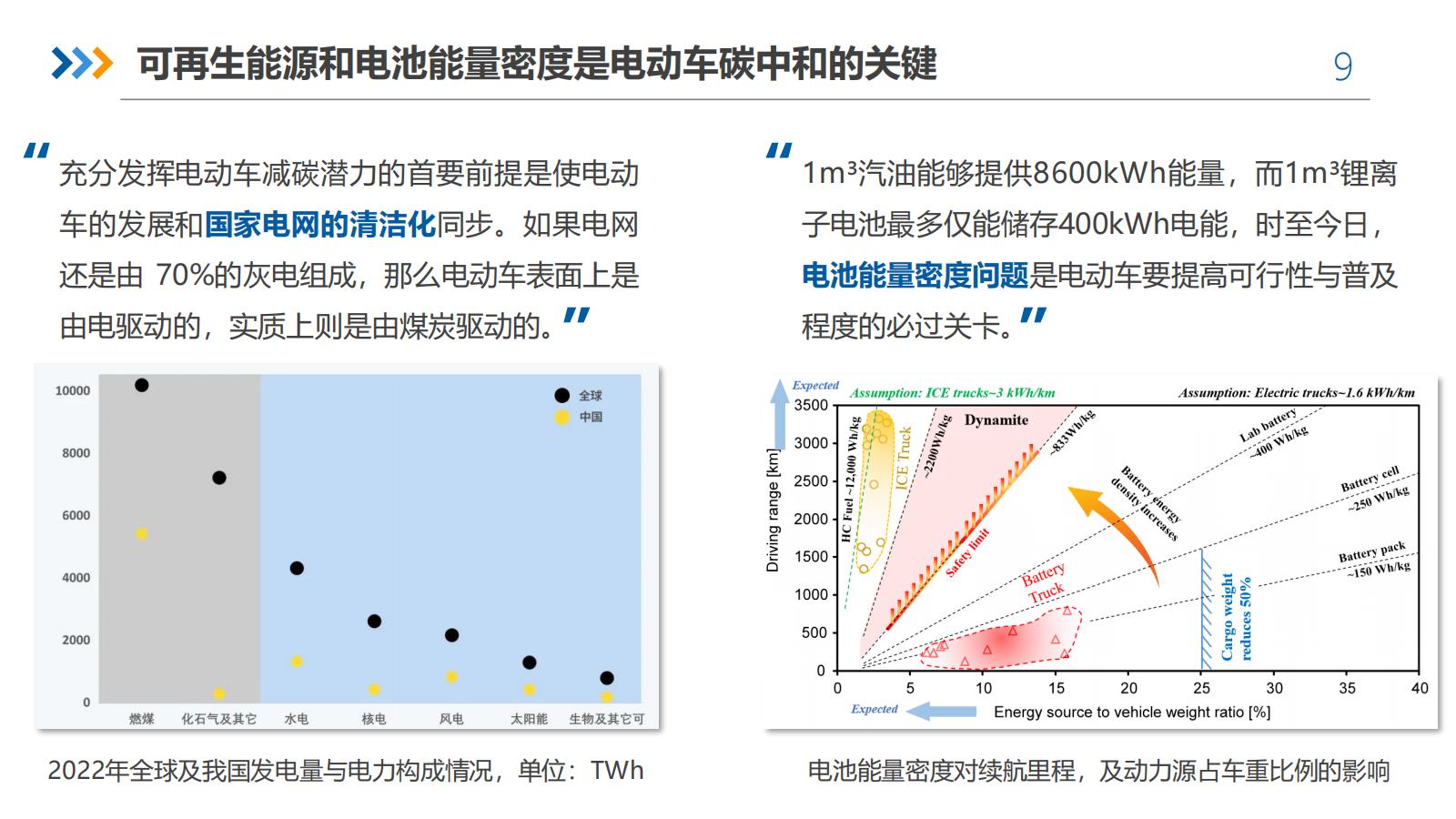 SCP&APS发布《汽车先进动力系统行业发展报告》蓝皮书