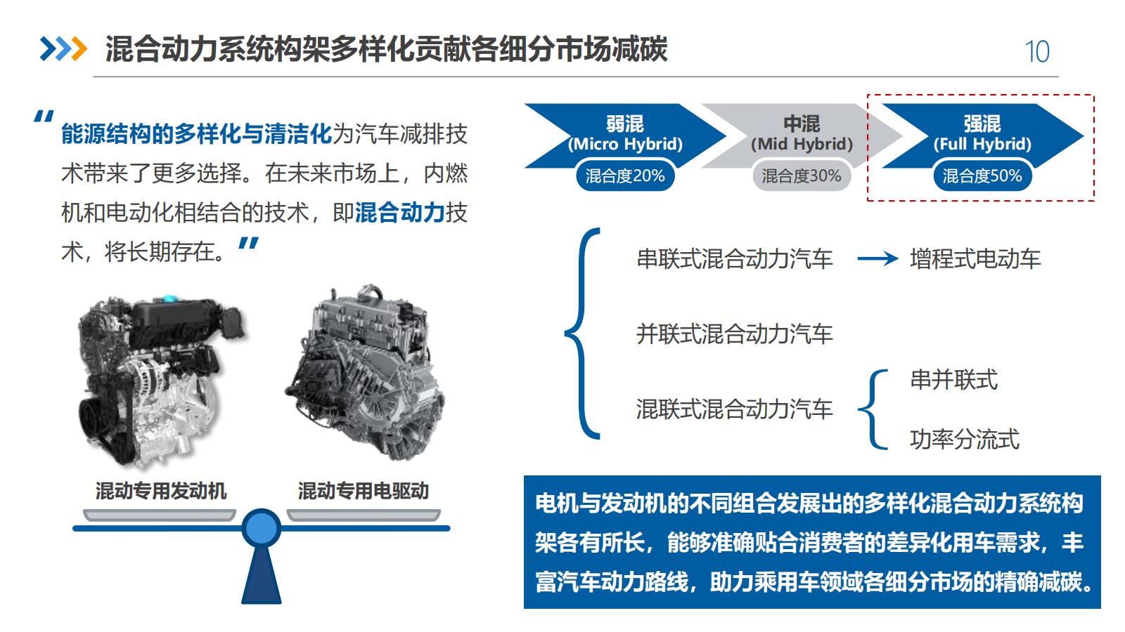 SCP&APS发布《汽车先进动力系统行业发展报告》蓝皮书