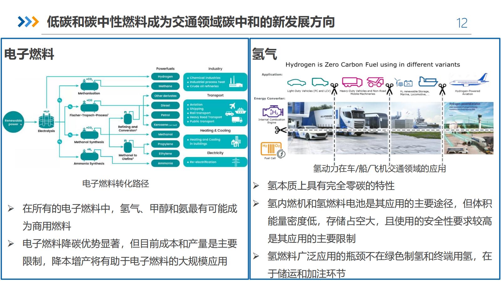 SCP&APS发布《汽车先进动力系统行业发展报告》蓝皮书