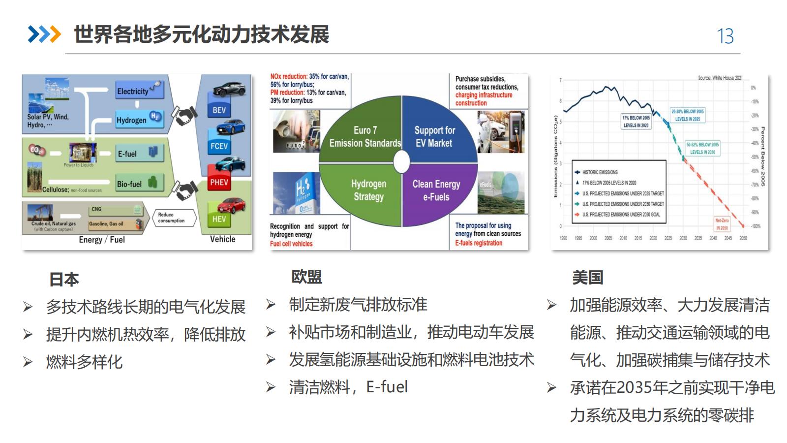 SCP&APS发布《汽车先进动力系统行业发展报告》蓝皮书